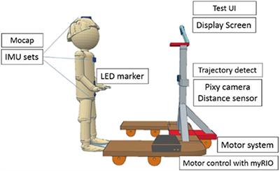 Development of a Computerized Device for Evaluating Vestibular Function in Locomotion: A New Evaluation Tool of Vestibular Hypofunction